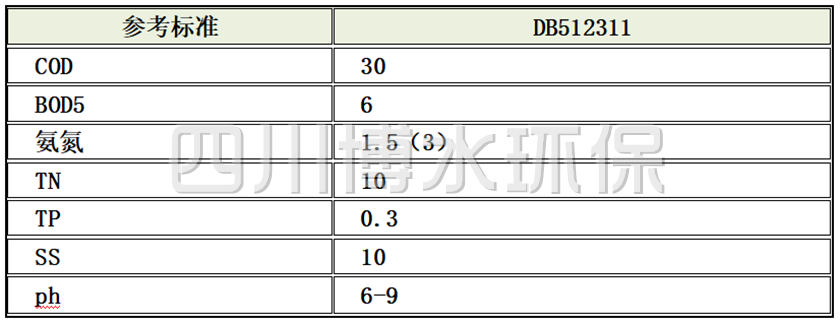 岷江沱江流域污水排放標(biāo)準(zhǔn)DB/512311-2016